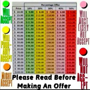 Please Read Prior To Making An Offer